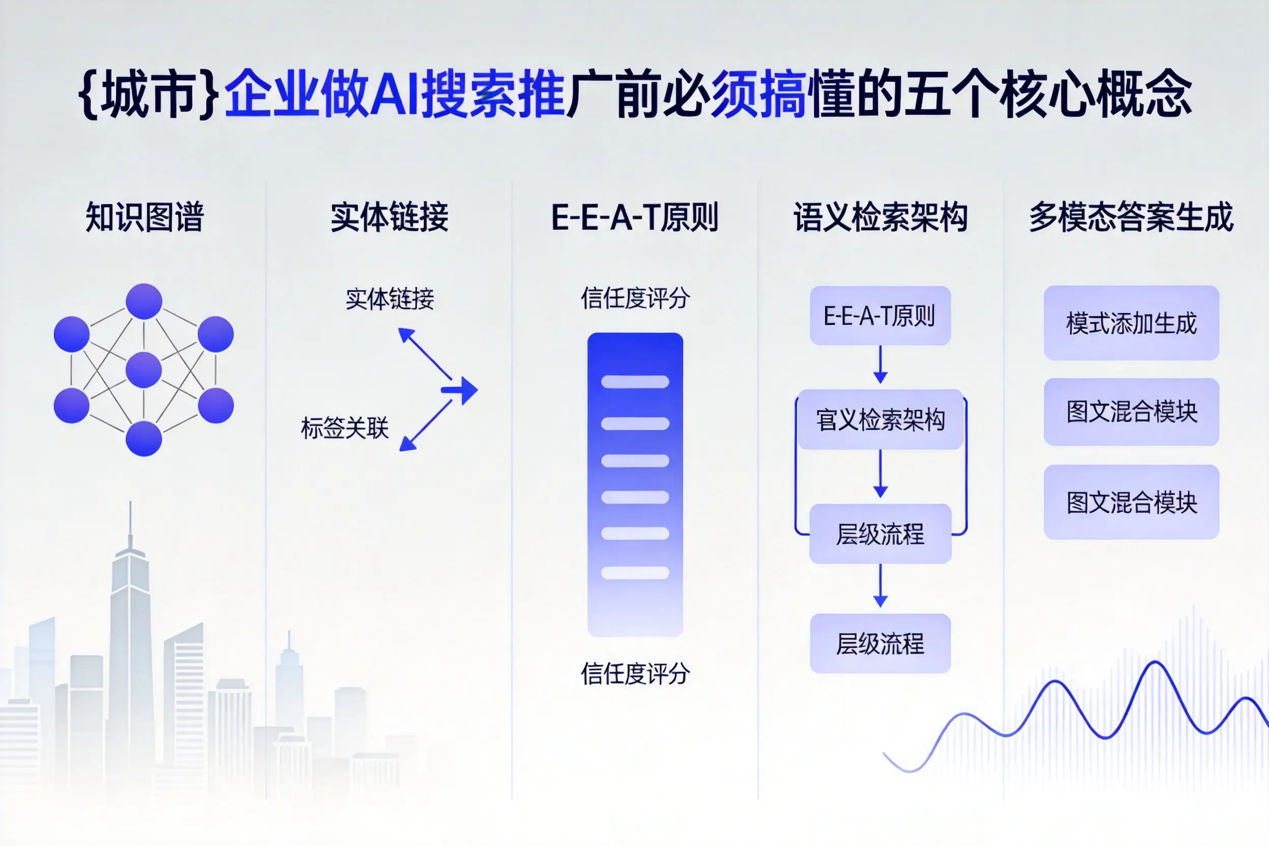 友谊企业做AI搜索推广前必须搞懂的五个核心概念