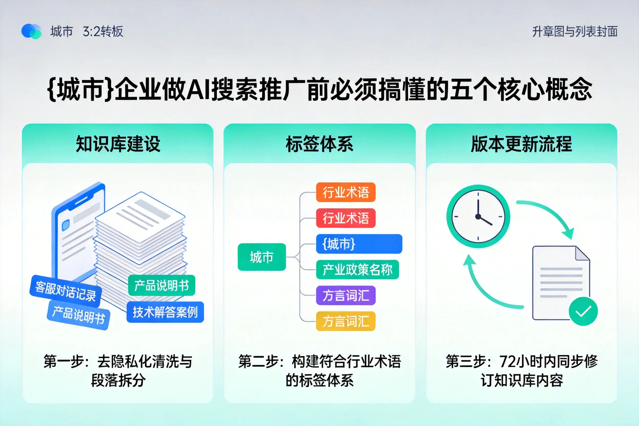 友谊企业做AI搜索推广前必须搞懂的五个核心概念